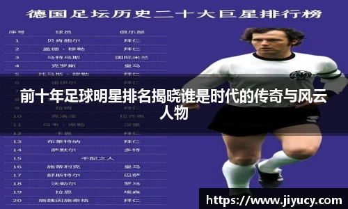 前十年足球明星排名揭晓谁是时代的传奇与风云人物